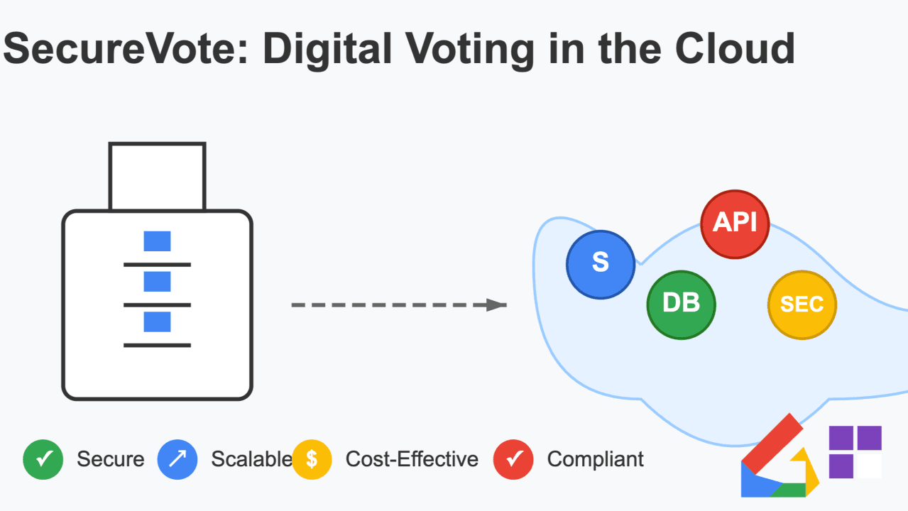 From Traditional to Serverless: Building a Secure Voting System on GCP